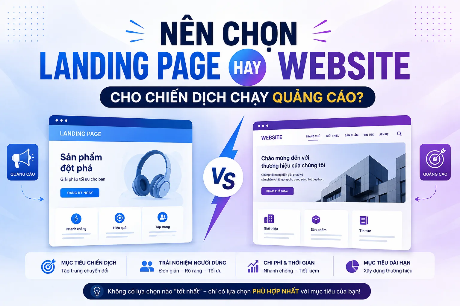 Phân biệt Website và Landing Page